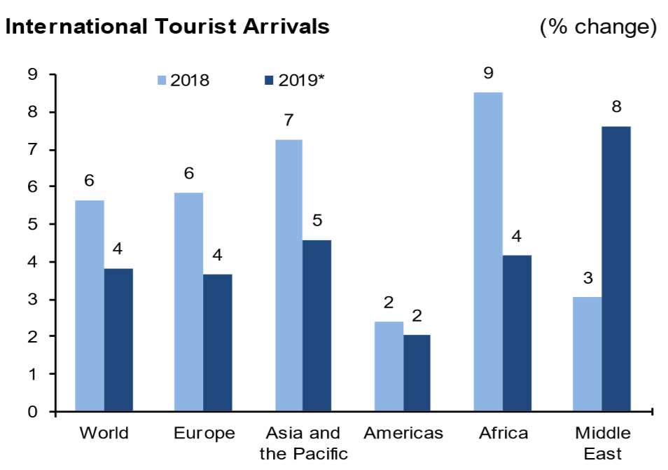 Bild Barometer UNWTO.PNG